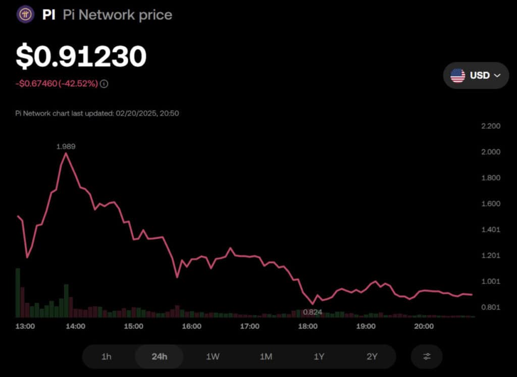 pi network price prediction